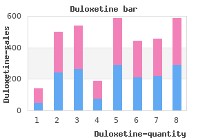purchase duloxetine with visa