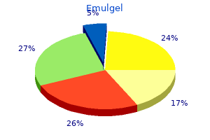 emulgel 50gr with amex
