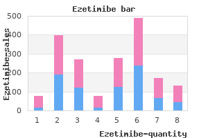 purchase cheapest ezetimibe