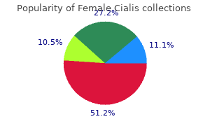 20 mg female cialis order