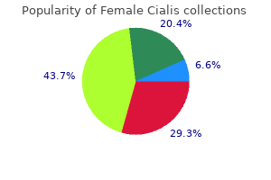 cheap female cialis express