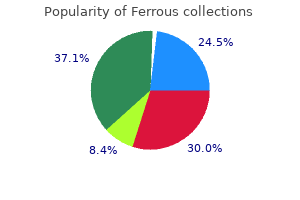 buy generic ferrous from india