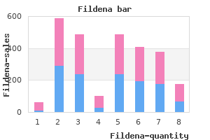 fildena 50 mg buy overnight delivery