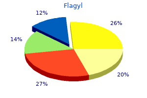 200 mg flagyl purchase
