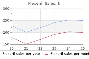 buy flexeril us