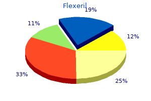 flexeril 15 mg purchase
