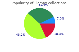 buy 0.4 mg flomax overnight delivery