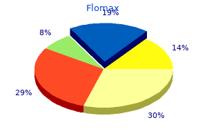 purchase line flomax