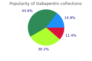 400 mg gabapentin with amex