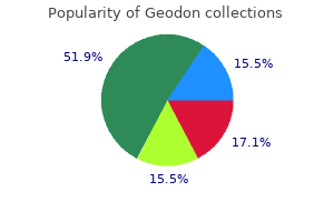 purchase geodon overnight delivery