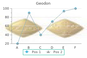 geodon 20mg buy online