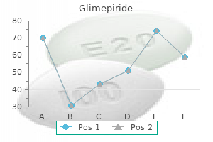 buy cheap glimepiride 1 mg
