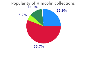 order 30 gm himcolin fast delivery