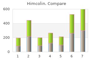 himcolin 30 gm otc