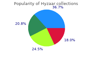 discount 12.5 mg hyzaar