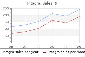 intagra 100 mg buy visa