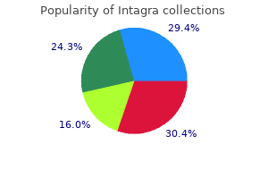 purchase 25 mg intagra with visa