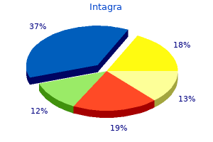 100 mg intagra purchase amex
