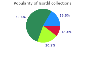 buy generic isordil 5 mg online