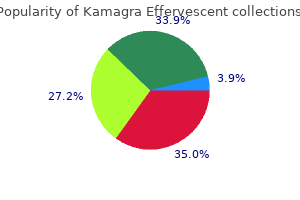 order kamagra effervescent 100 mg online