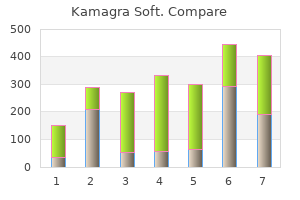 100 mg kamagra soft order with visa