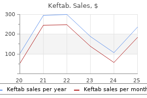 cheap keftab express