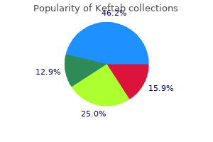 buy genuine keftab on-line