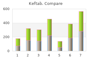 purchase discount keftab on line