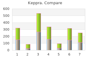 keppra 250 mg visa