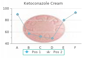 purchase cheap ketoconazole cream