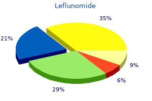 order on line leflunomide