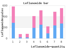 best order leflunomide