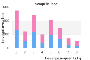 discount levaquin 500mg amex