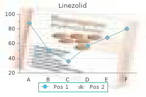 generic linezolid 600 mg without a prescription