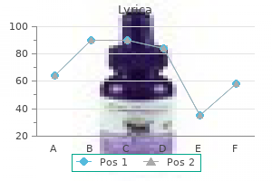 75 mg lyrica visa