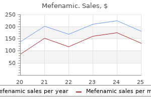 mefenamic 250 mg free shipping
