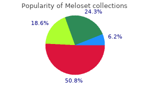 buy generic meloset online