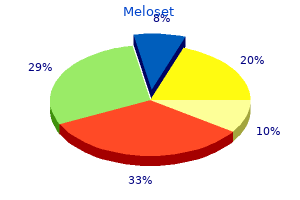cheap generic meloset uk