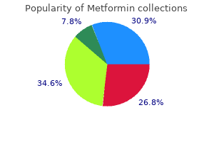 proven 500 mg metformin