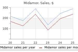 discount midamor 45 mg buy online