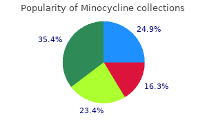 order minocycline cheap online