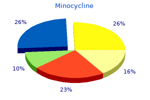 purchase minocycline without prescription