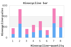 minocycline 50 mg with visa
