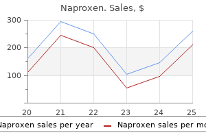 order naproxen american express