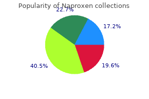 order genuine naproxen on line