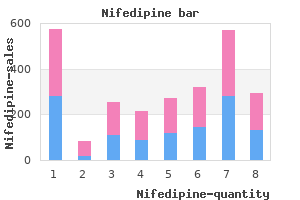 nifedipine 20 mg mastercard