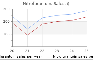 buy cheap nitrofurantoin online