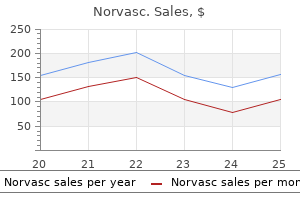 buy norvasc 2.5 mg with visa